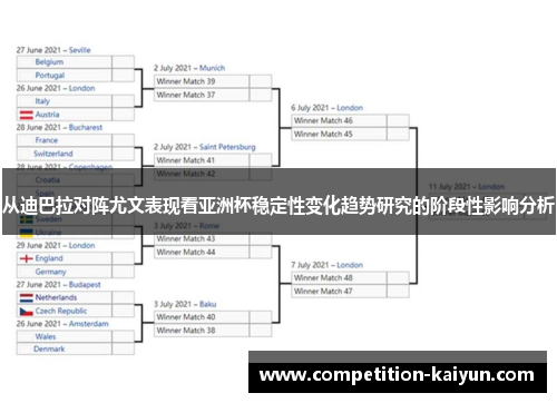 从迪巴拉对阵尤文表现看亚洲杯稳定性变化趋势研究的阶段性影响分析 从迪巴拉对阵尤文表现看亚洲杯稳定性变化趋势研究的阶段性影响分析