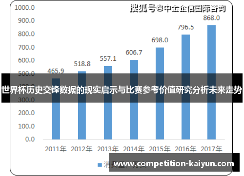 世界杯历史交锋数据的现实启示与比赛参考价值研究分析未来走势 世界杯历史交锋数据的现实启示与比赛参考价值研究分析未来走势