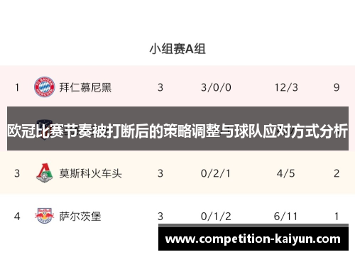 欧冠比赛节奏被打断后的策略调整与球队应对方式分析 欧冠比赛节奏被打断后的策略调整与球队应对方式分析