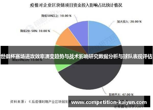 世俱杯赛场进攻效率演变趋势与战术影响研究数据分析与球队表现评估 世俱杯赛场进攻效率演变趋势与战术影响研究数据分析与球队表现评估