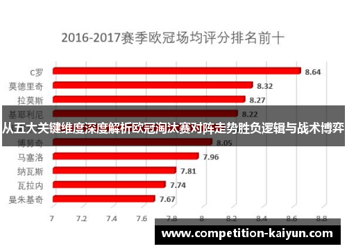 从五大关键维度深度解析欧冠淘汰赛对阵走势胜负逻辑与战术博弈 从五大关键维度深度解析欧冠淘汰赛对阵走势胜负逻辑与战术博弈