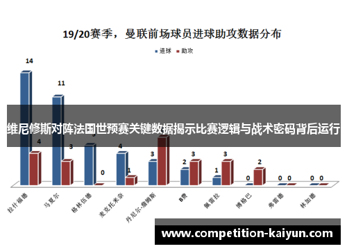 维尼修斯对阵法国世预赛关键数据揭示比赛逻辑与战术密码背后运行 维尼修斯对阵法国世预赛关键数据揭示比赛逻辑与战术密码背后运行