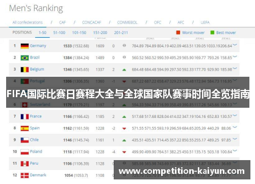 FIFA国际比赛日赛程大全与全球国家队赛事时间全览指南