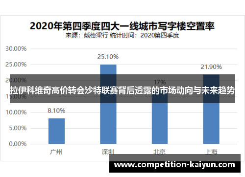 拉伊科维奇高价转会沙特联赛背后透露的市场动向与未来趋势 拉伊科维奇高价转会沙特联赛背后透露的市场动向与未来趋势